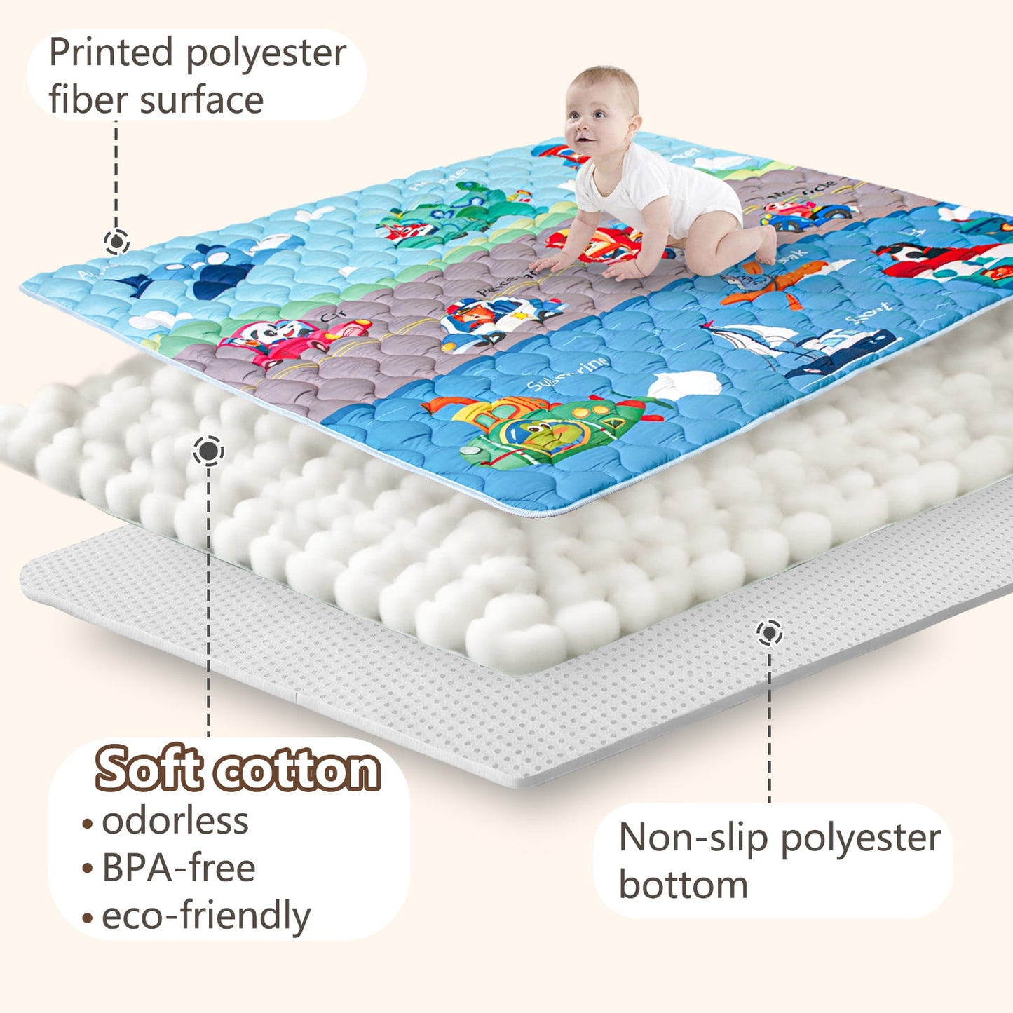 Beavtaens Baby Play Mat 71"*59" - Vehicles